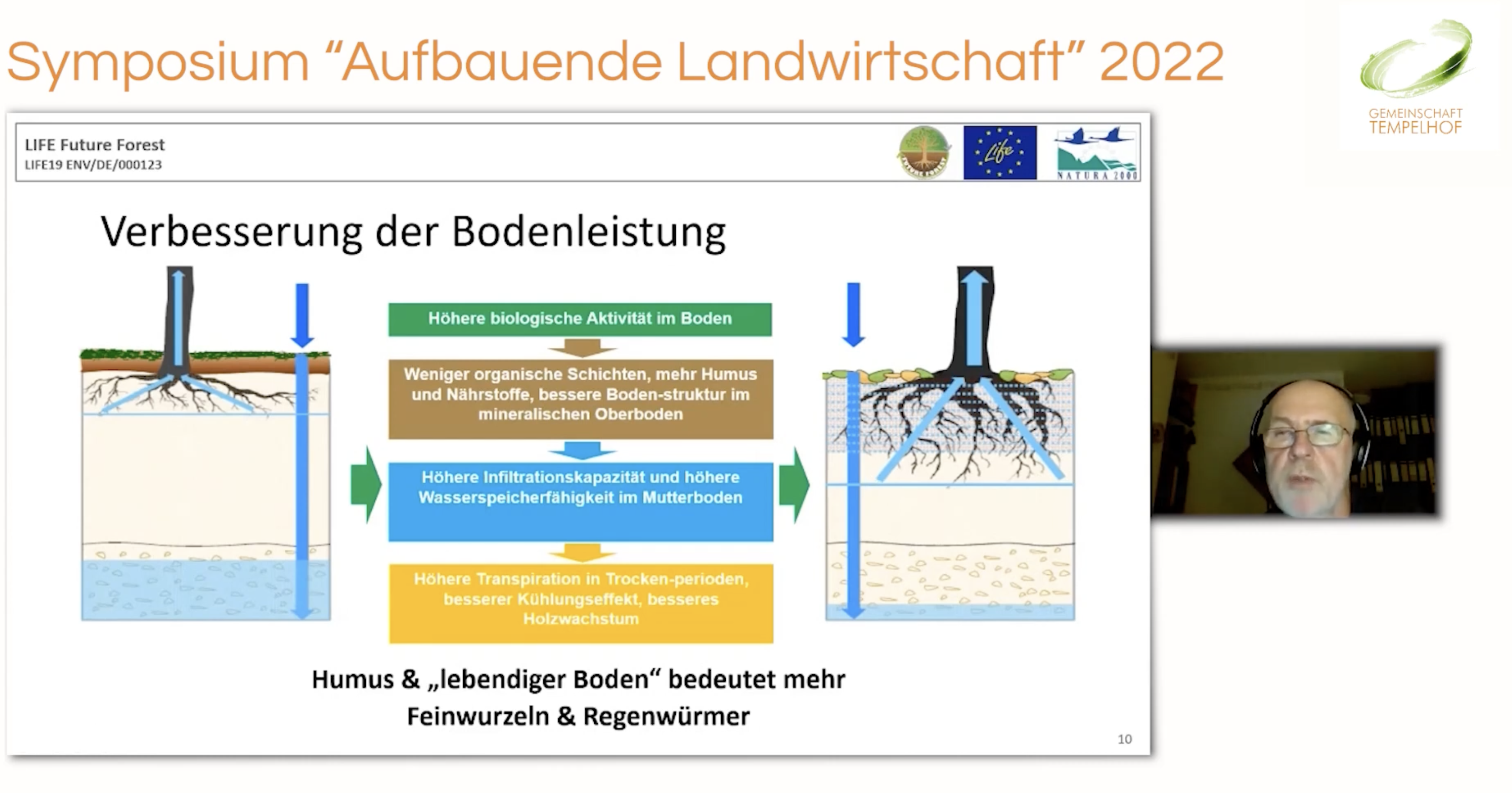 Ludwig Perl // Ohne einen gesunden Boden gibt es keinen gesunden Wald // Symposium „Aufb. LW“ 2022